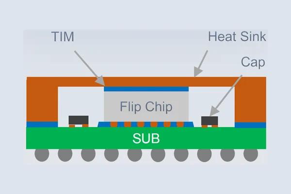 Hybrid Package